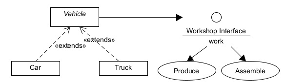 Java Bridge design pattern.