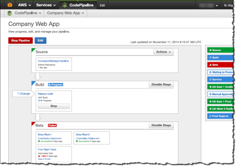 AWS CodePipeline tool.