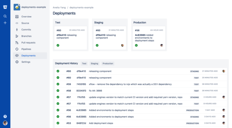 BitBucket Pipelines CI/CD tool.