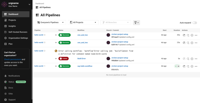 CircleCI CI/CD Tool review.