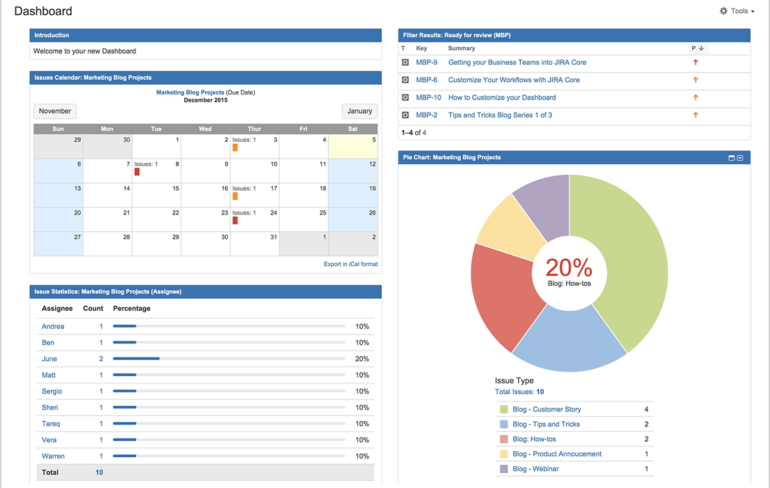 Jira collaboration tool.