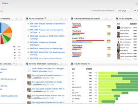 TeamCity guest dashboard feature.