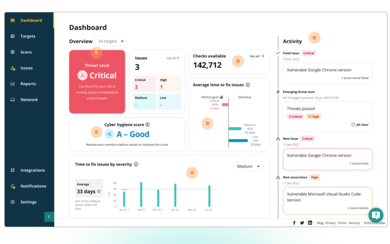 Intruder main dashboard.